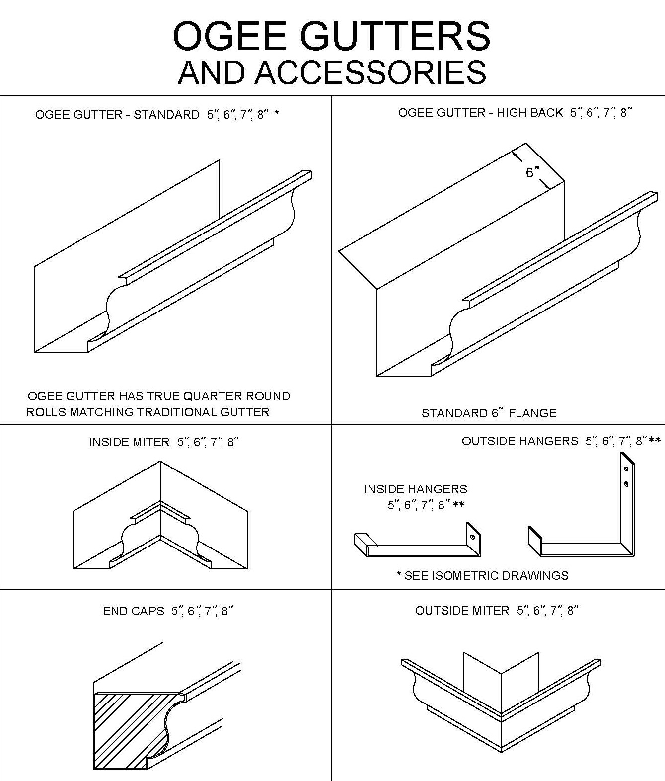 Ogee Gutter and Accessories DETAIL
