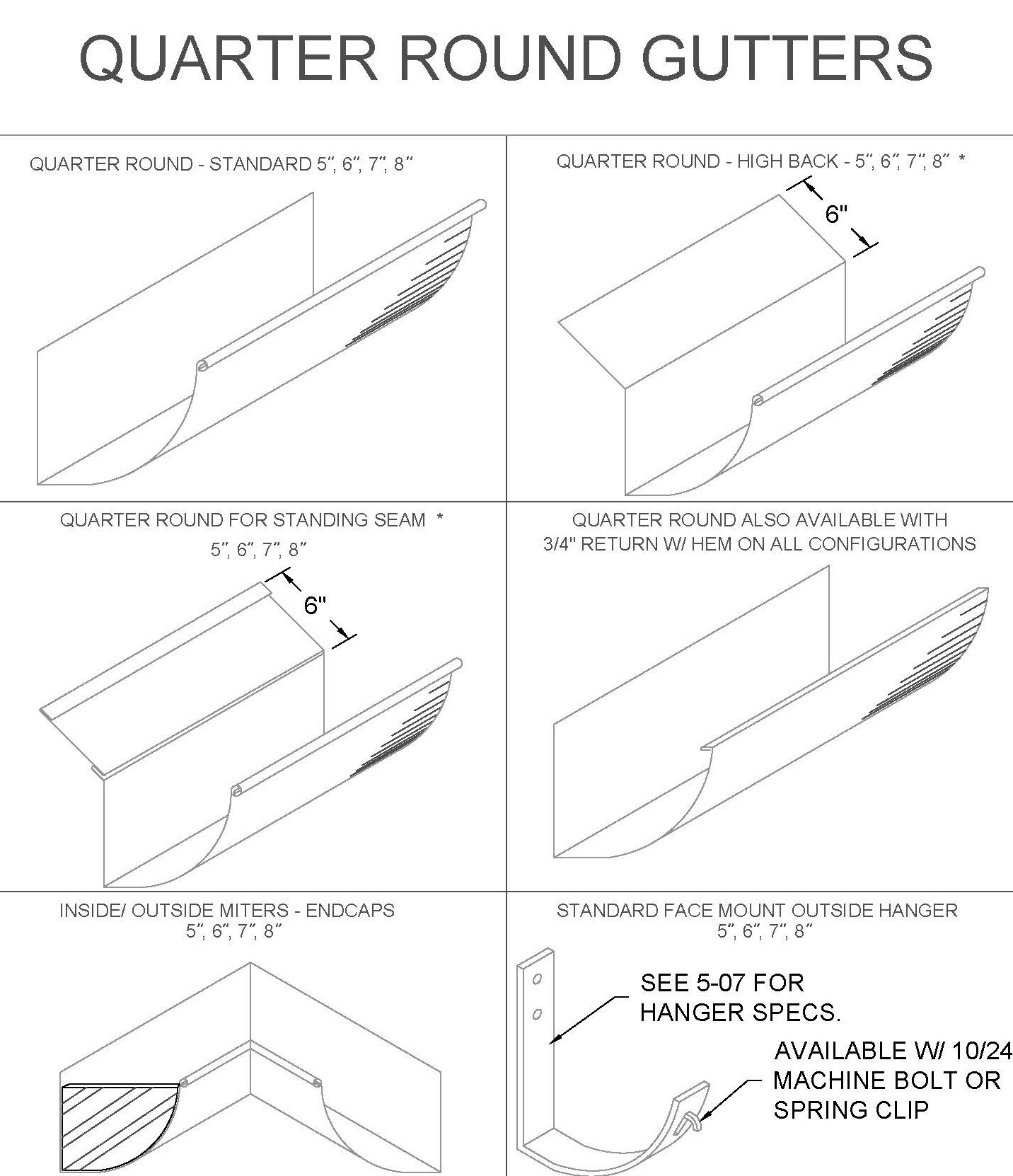 Quarter Round Gutters and Accessories DETAIL
