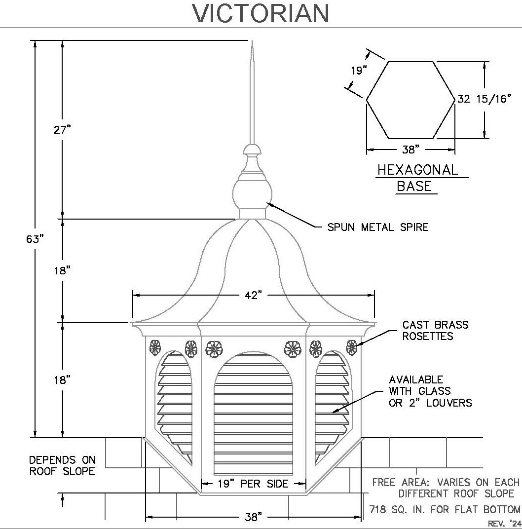 Victorian Cupola Detail